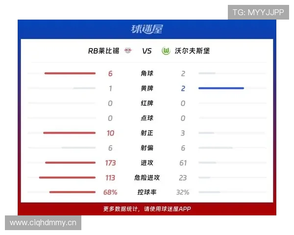 莱比锡能否争夺德甲冠军：本赛季争冠形势变化与关键因素分析