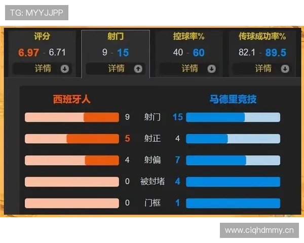 马竞战术体系偏重防守，稳定性面临考验