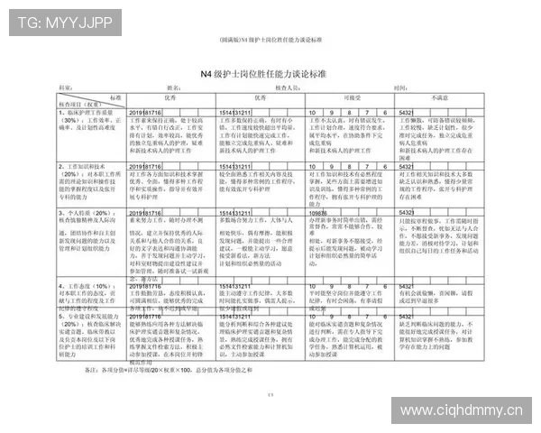 库杜斯多位置胜任能力解析