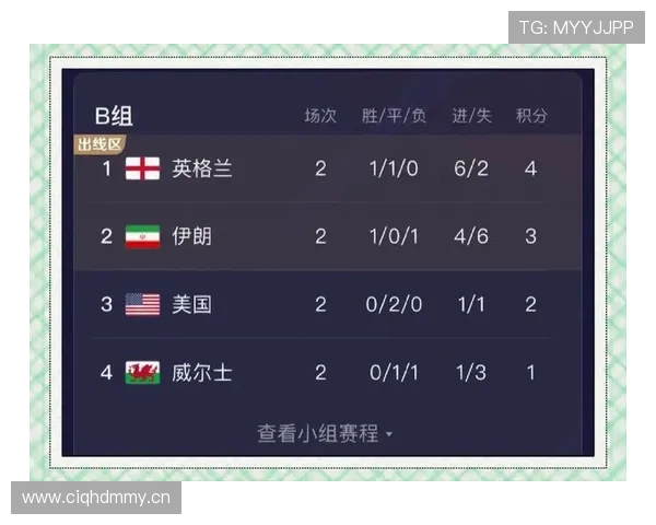 英格兰2026世界杯小组赛程分析与出线形势预测