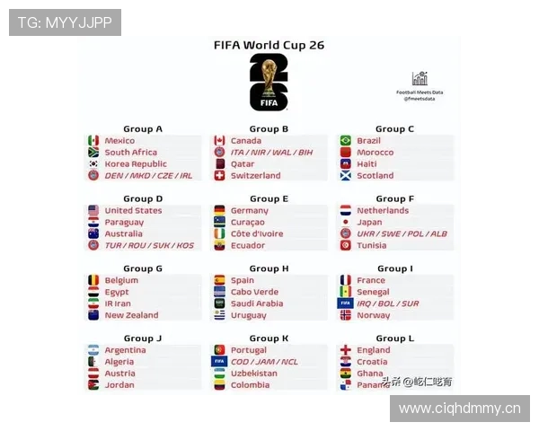 2026世界杯32强晋级如何确定