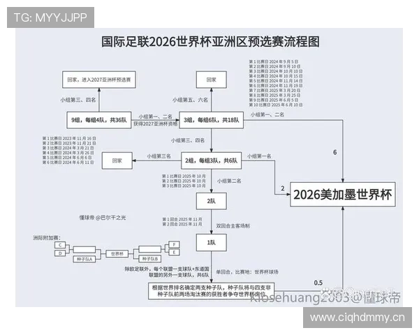 2026世界杯32强淘汰赛如何安排 2026世界杯32强淘汰赛如何安排