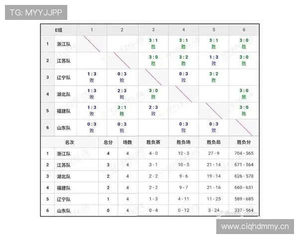 E组出线条件详细说明